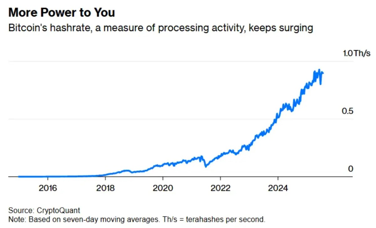 ​比特币抢走了本应惠及全球贫困人口的电力
