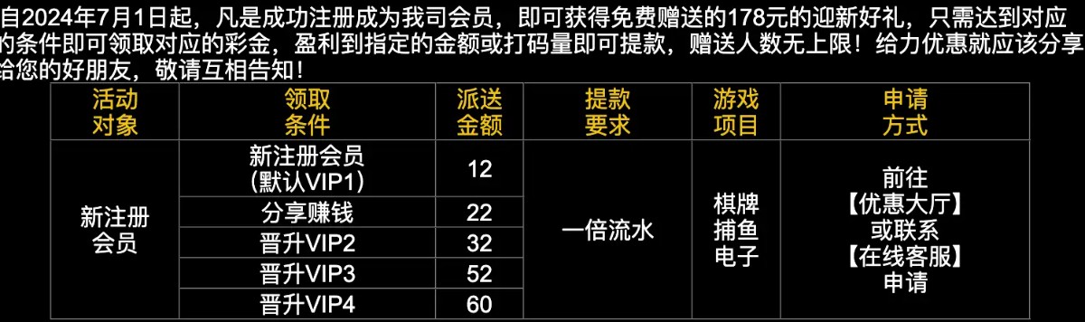 178棋牌新会员注册送12元彩金