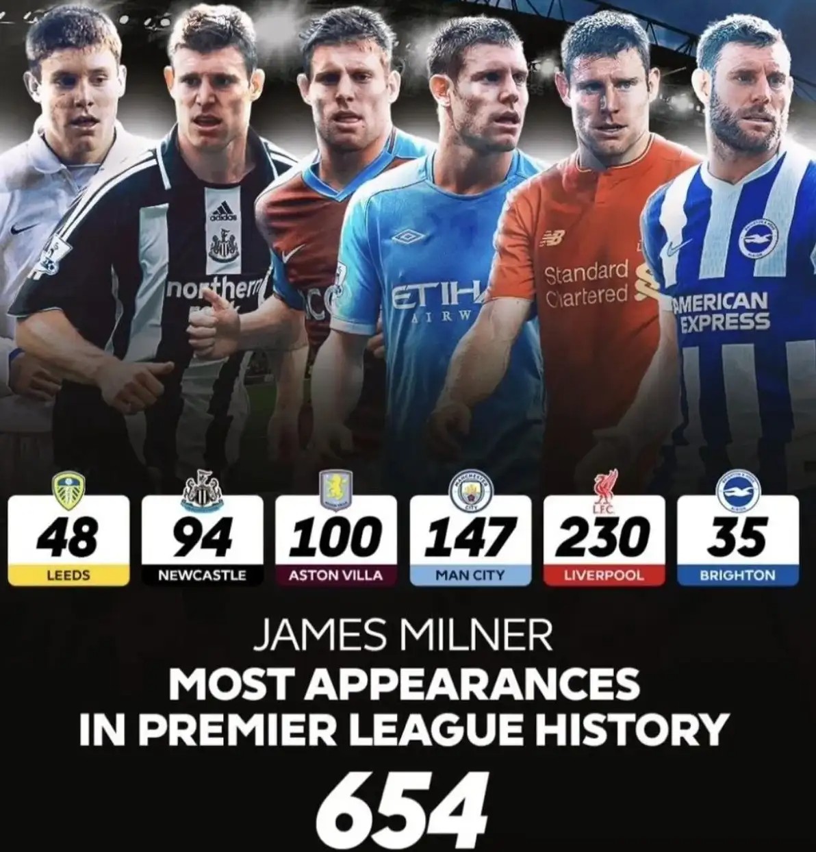 致敬联赛最后一尊大恐龙,他的球员生涯是半部英超历史